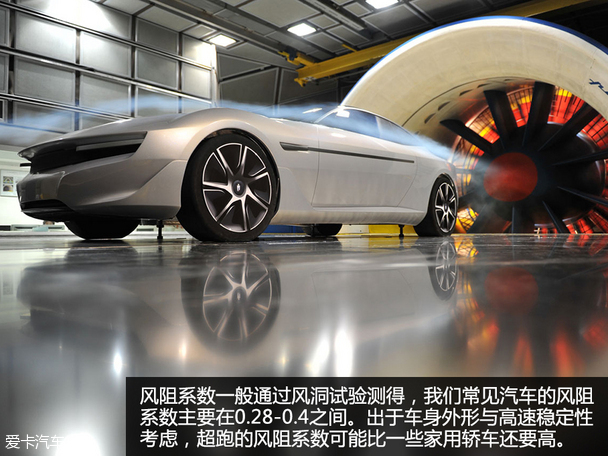 Exploring the contest with air Chang 'an Auchan wind tunnel experiment