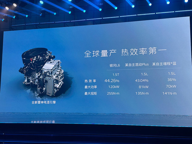 Geely Galaxy L6 listed 115,800 yuan, the sword refers to BYD Qin PLUS