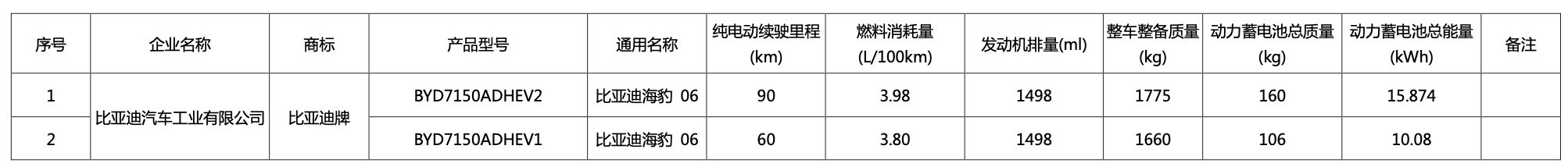 Name it Seal 06! BYD Ocean Network brand-new sedan sedan, Seal 06 Ministry of Industry and Information Technology announced exposure.