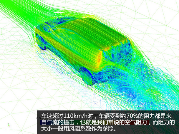 Exploring the contest with air Chang 'an Auchan wind tunnel experiment